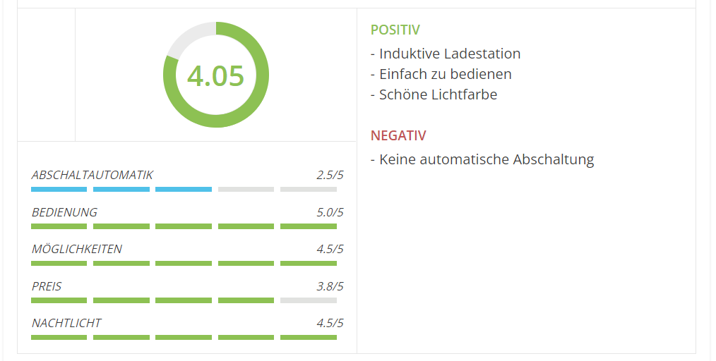 Bewertungsskala